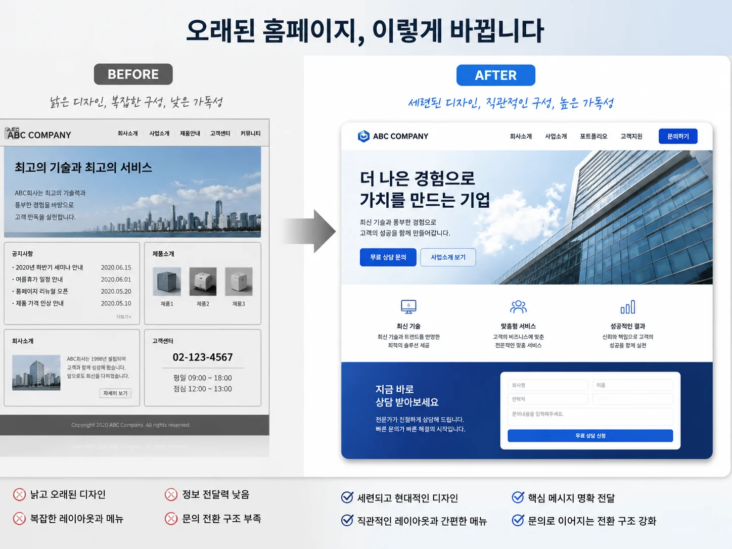 워드프레스 홈페이지가 소상공인에게 제공하는 운영과 확장 장점