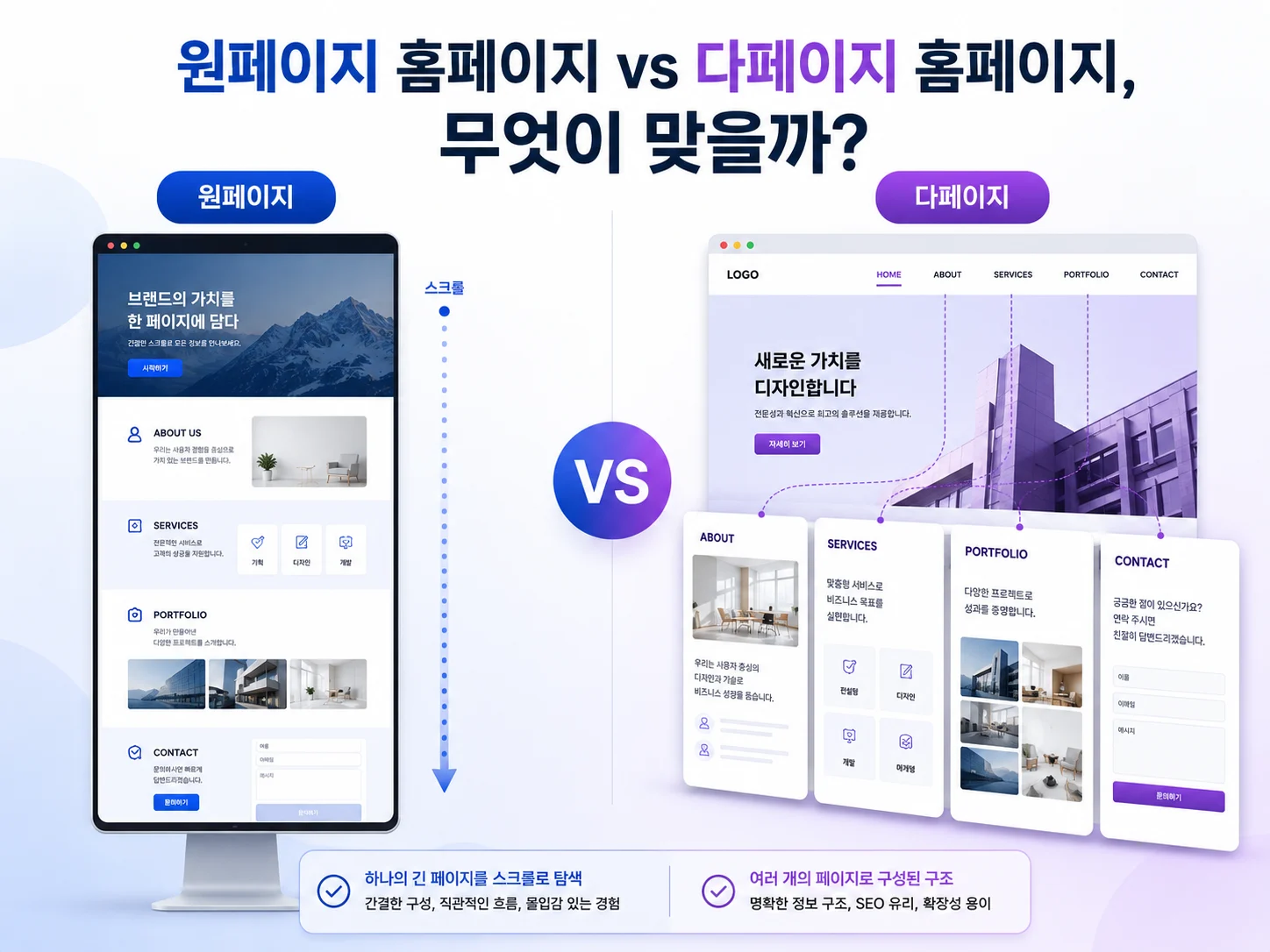 원페이지 홈페이지와 여러 페이지 홈페이지의 구조를 비교한 웹사이트 화면