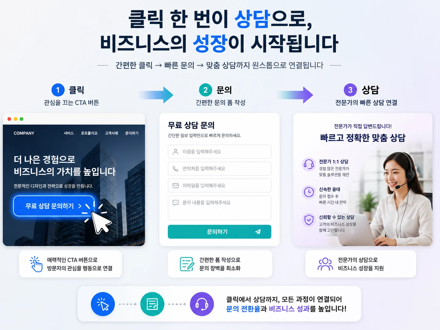 홈페이지 SEO 검색 노출 체크리스트와 속도 최적화 화면